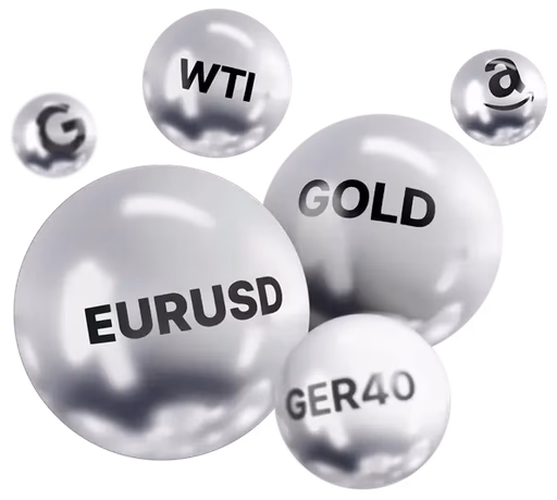 CFDs