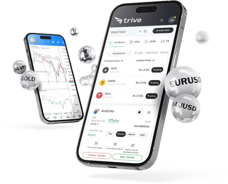 Trive CFD, Forex, Commodities, Stocks Trading