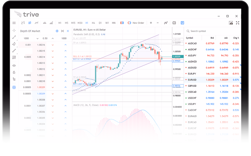 Trive Trader Platform