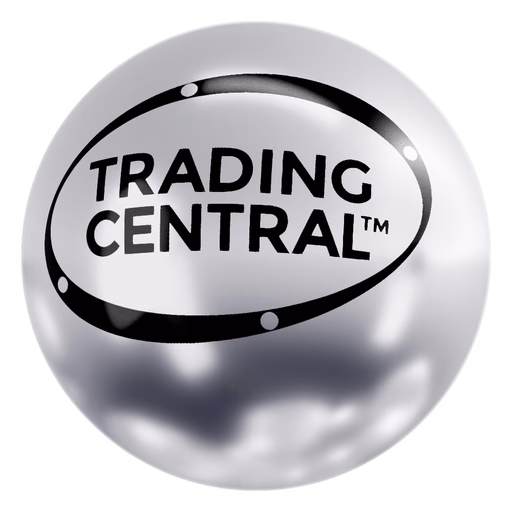 Trading Central